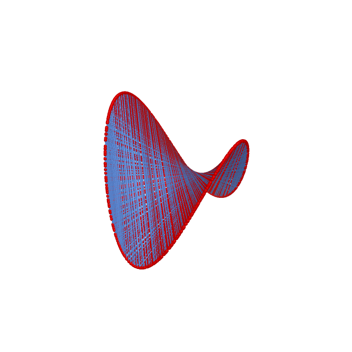 ./Tangent%20to%20Hyperbolic%20Paraboloid%202_html.png